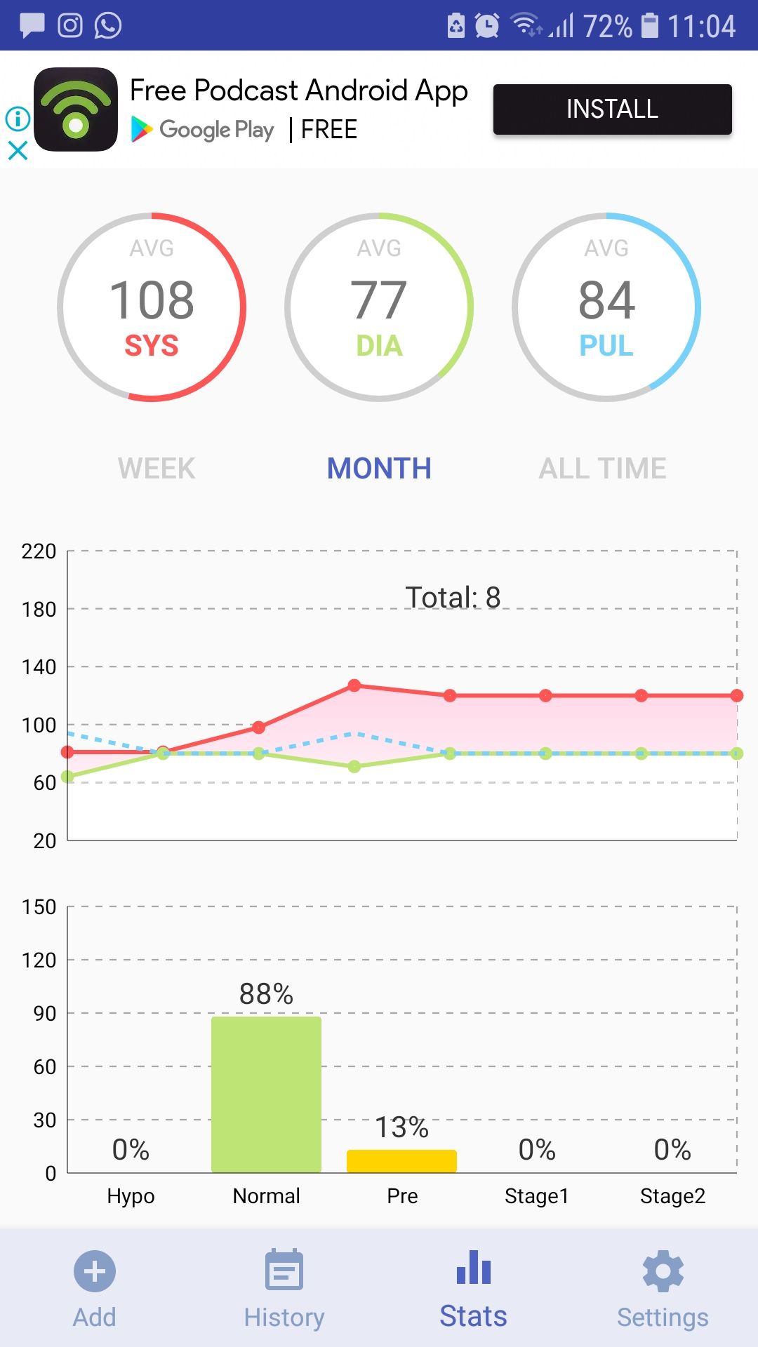 Blood Pressure tracker mobile app Diary stats