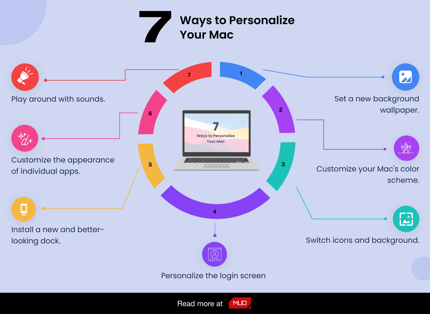 Infographic on 7 Ways to Personalize Your Mac