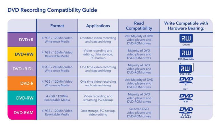 burn cd dvd itunes mac - dvd comparison list