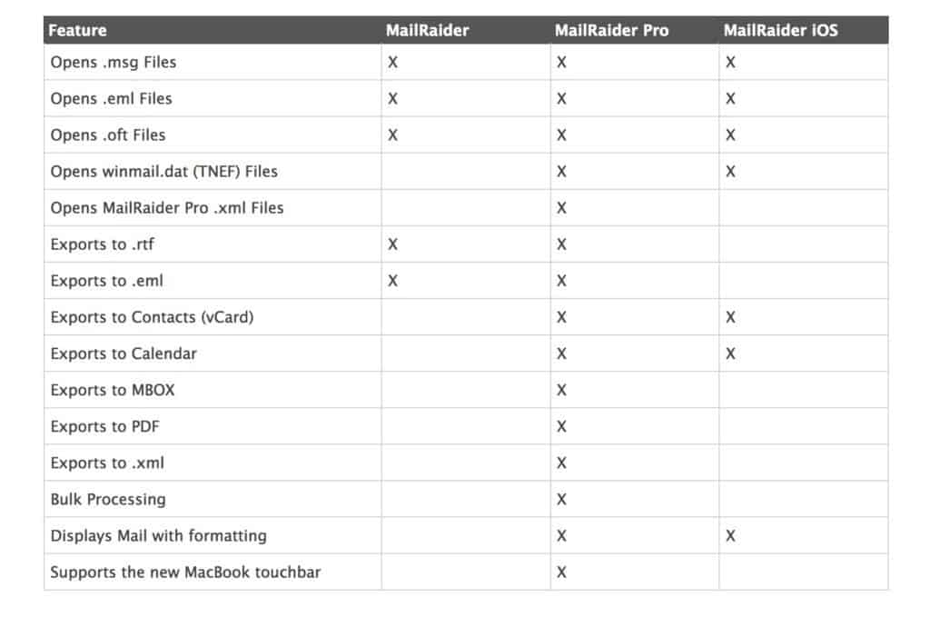 mailraider open msg outlook mails mac