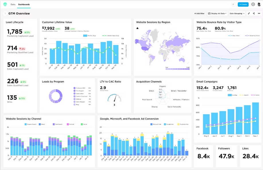 Dashboard in Grow