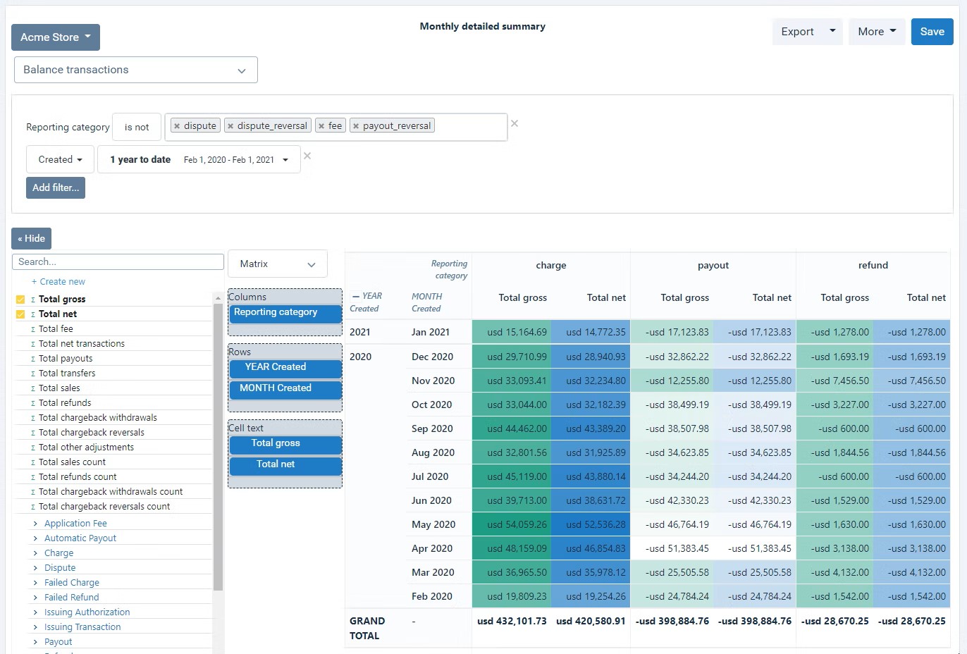 Pivot table in Better Reports