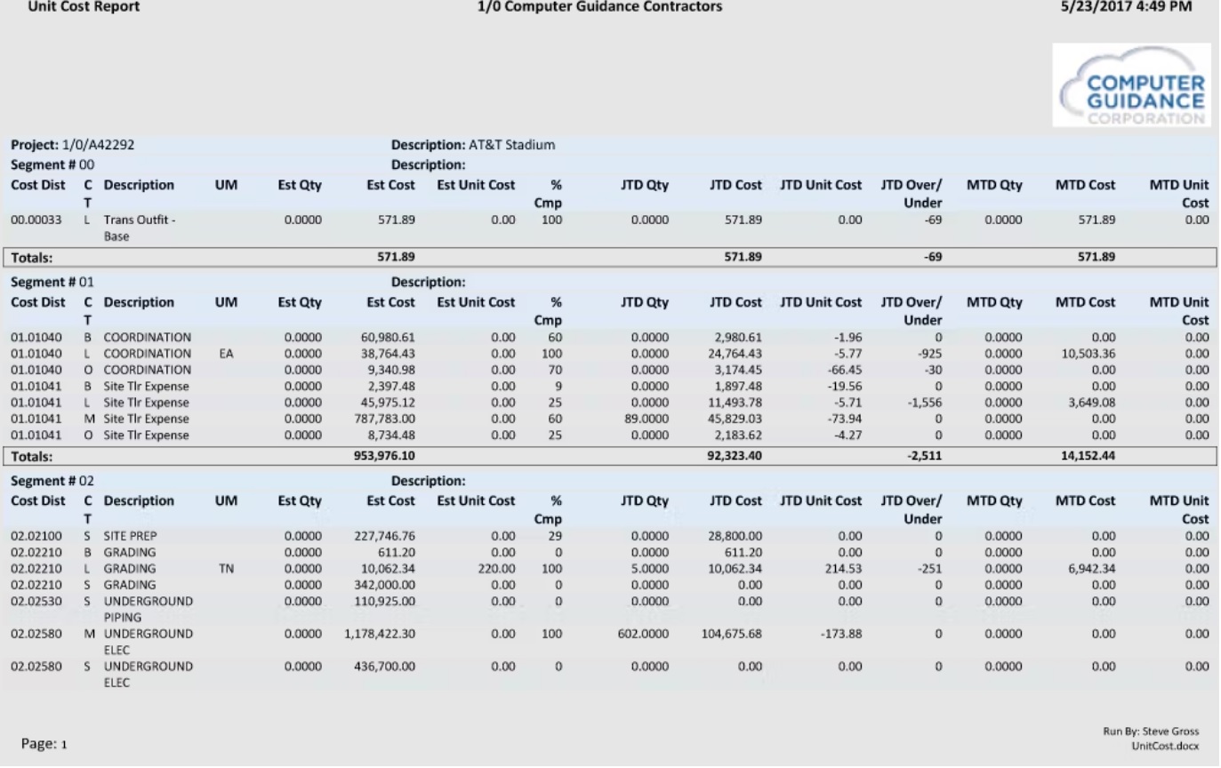 Unit cost report in eCMS