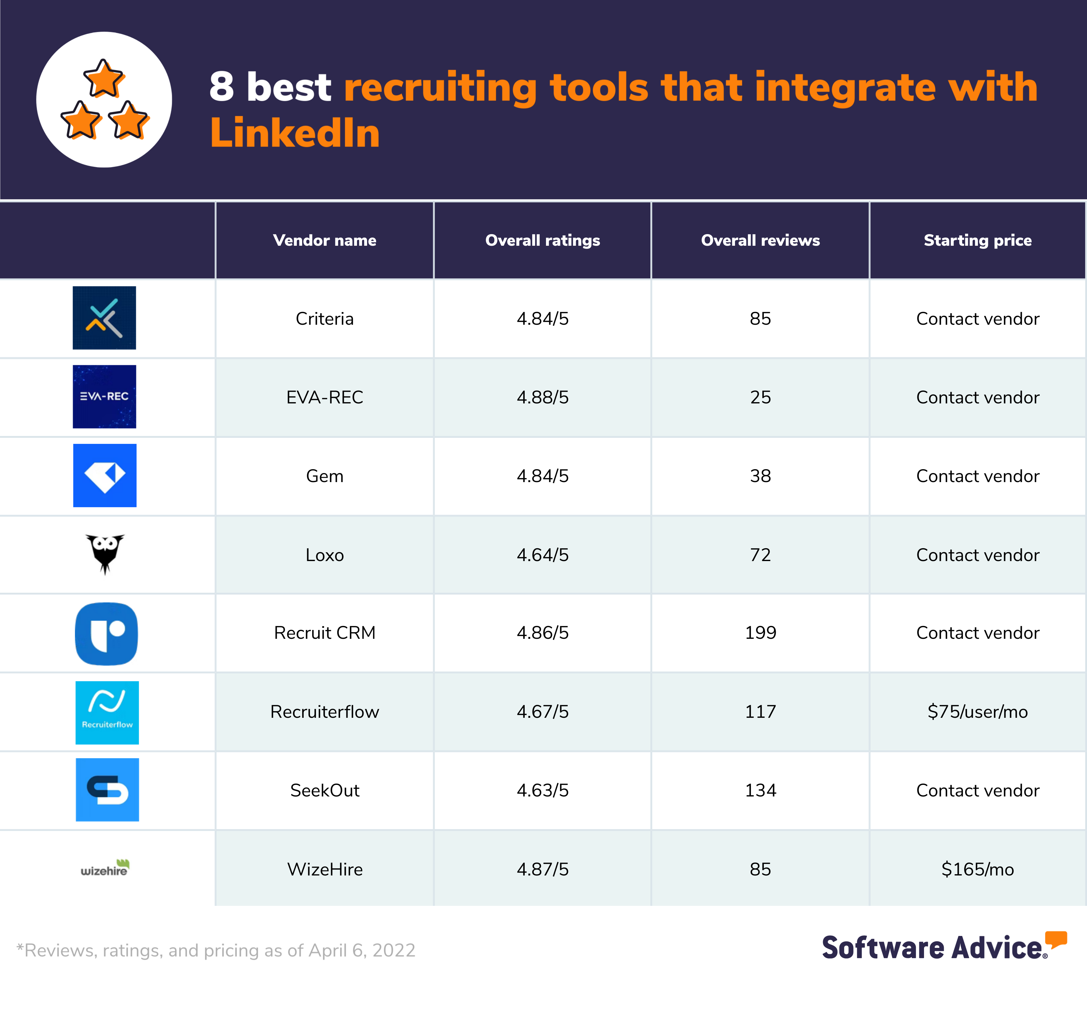 8 best recruiting tools that integrate with LinkedIn