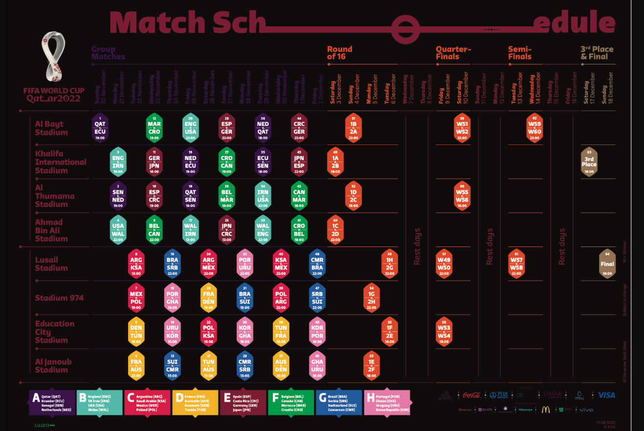 So sehen Sie die FIFA Fussball-Weltmeisterschaft 2022 online in den USA/UK