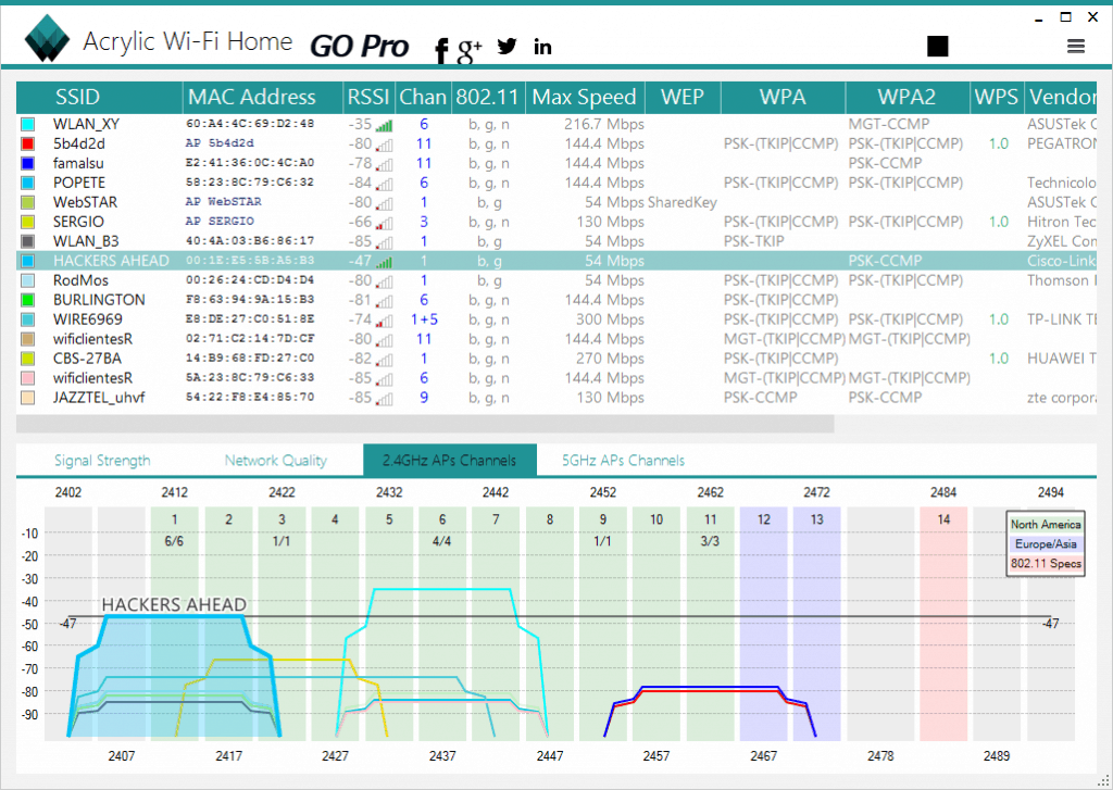 Best WiFi Analyzers for Windows 