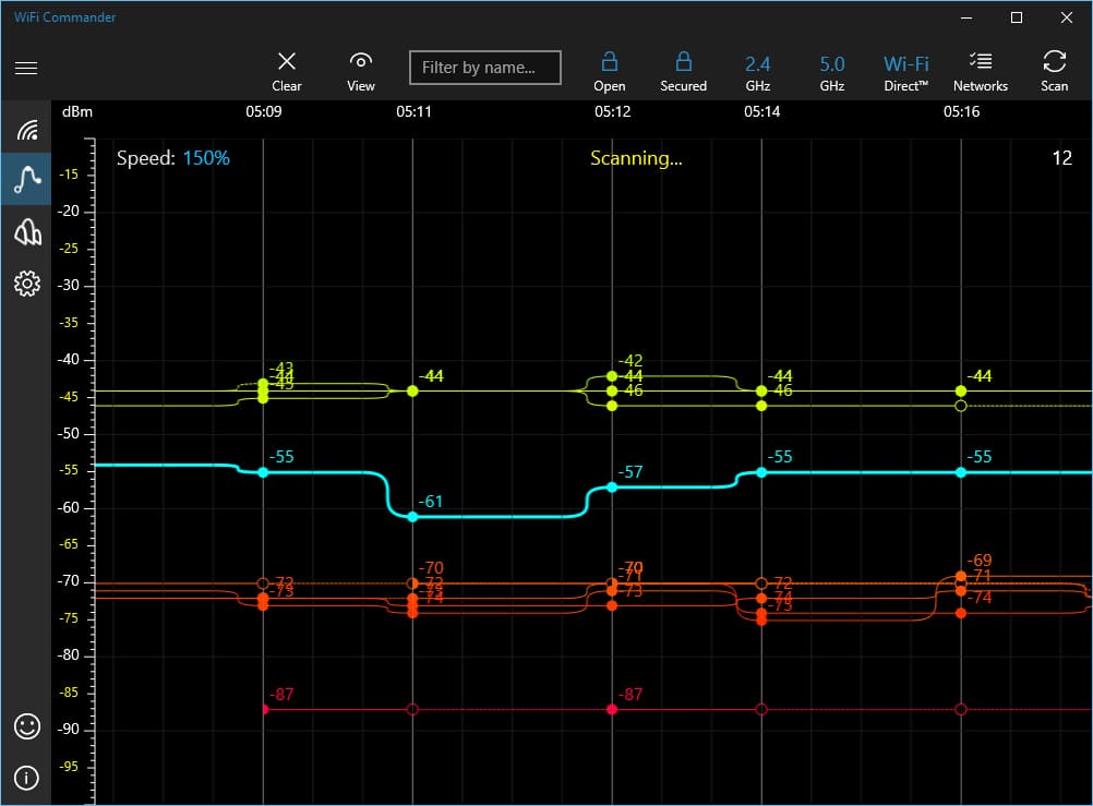 Top 5 Beste WiFi Analyzer für Windows 7/8/10 itechhacks Free 2018