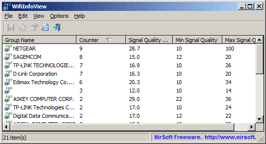 Top 5 Best WiFi Analyzer for Windows 7/8/10 itechhacks Free 2018